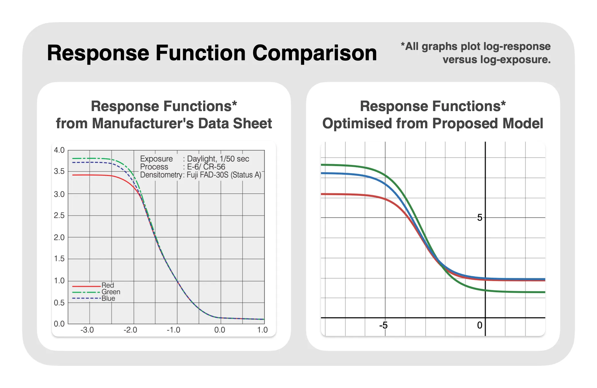 Comparison of optimised curves vs. curves from data sheet