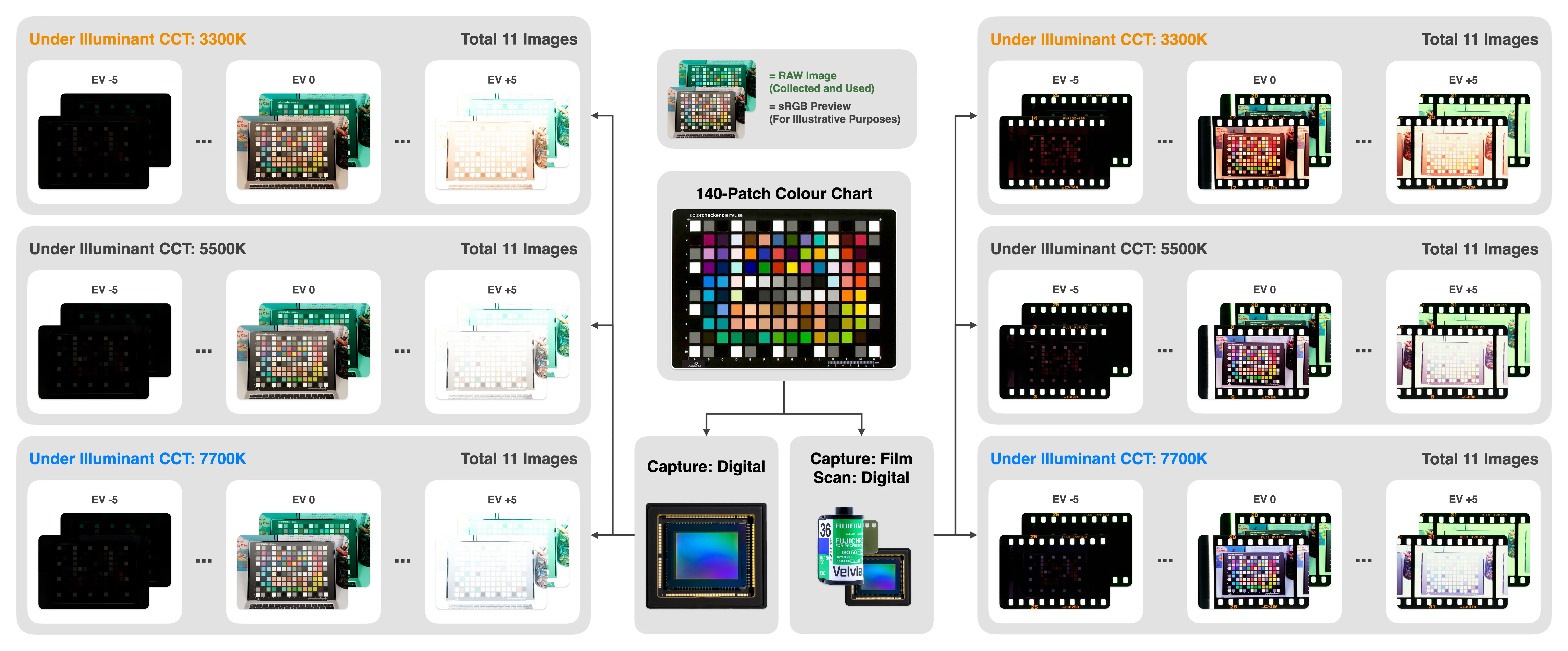 Data capture overview
